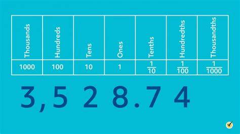 What's with the weird wReserved value at the start of the DECIMAL structure?