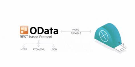 OData – the best way to do REST