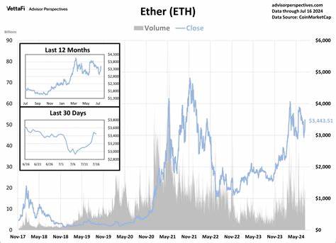 Cryptocurrencies: Bitcoin Climbs Back Above $65K - ETF Trends