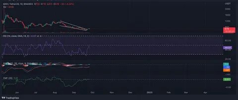 Maker’s +11% uptick – Is a rally to $1850 next for MKR? - AMBCrypto News