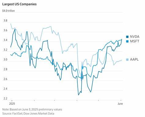 Nvidia Overtakes Microsoft as Largest U.S. Company by Market Cap