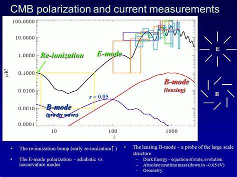 A Measurement of the Largest-Scale CMB E-Mode Polarization with Class