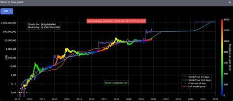 Bitcoin Diamond-Preisvorhersage 2024 2025 2026 2027 – 2030 – CryptoNewsZ
