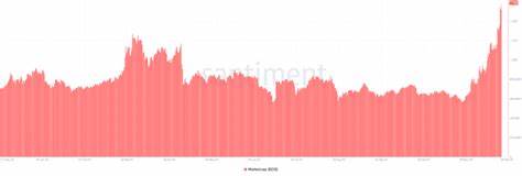 EOS Market Cap Exceeds $1.70 Billion for the First Time in Two Years