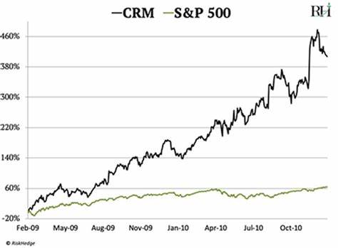 Down 61%, Is This Industry Disruptor's Stock a Buy Right Now?