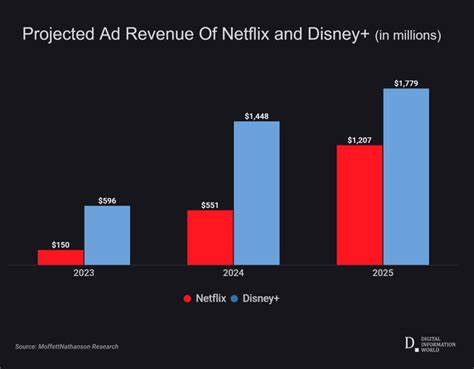 Netflix vs. Disney Stock: Which Is The Better Investment?