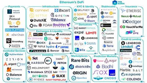 Speculation and DeFi will drive Ethereum network activity if bull market persists, analysts say - The Block