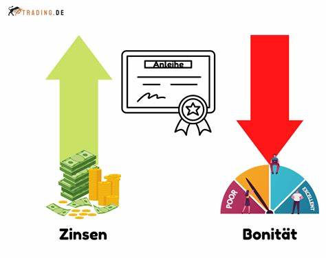 Talent Yield Investments Anleihen