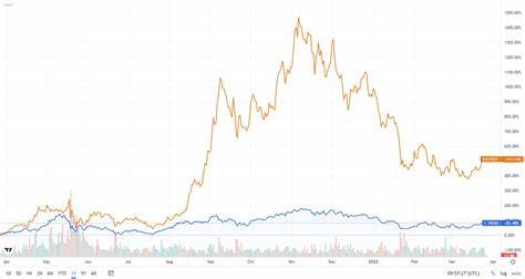 Solana Price Forecast: Is SOL Under Threat as Ethereum Transactions Hit 1-Year High Post-Pectra?