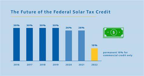 Now Might Be Time for an EV or Solar Panels, With Federal Tax Breaks at Risk
