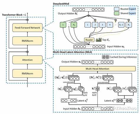 Show HN: Jan-nano, 4B model that outperforms DeepSeek-v3-671B using MCP