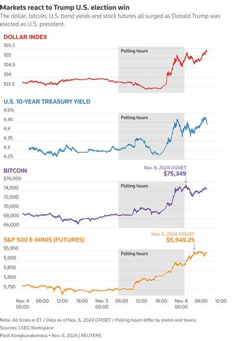 How stock-market investors are navigating the wait for Trump trade deals