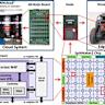 Sandia Deploys SpiNNaker2 Neuromorphic System