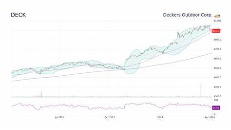 Deckers Outdoor Stock Plunges 21% on Weak Outlook and Tariff Concerns