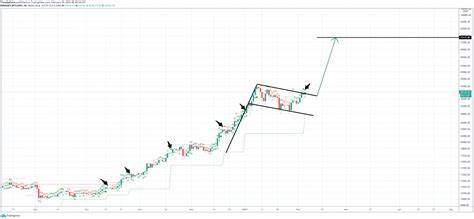 3 Traps To Avoid When Trading Bitcoin And Crypto - Forbes