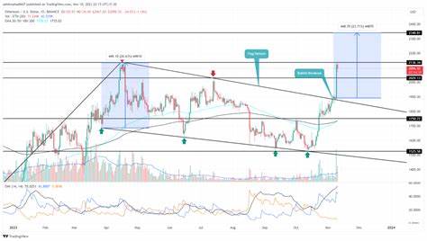 Will Ether (ETH) Price Break $3000 in November? - CoinGape