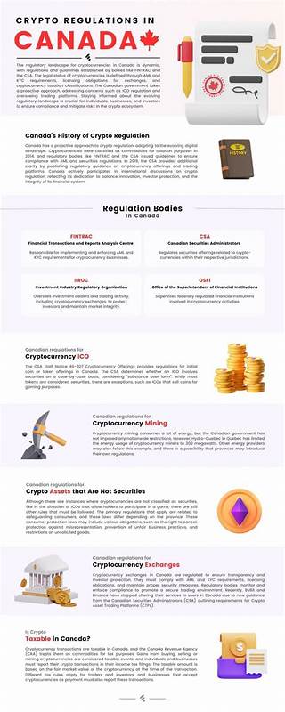 Comprehensive Guide to Crypto Regulations in Canada (Updated 2024) - CoinGape