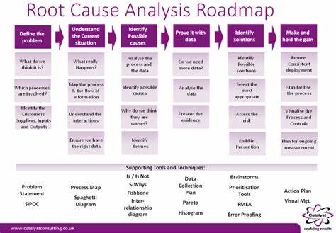 Root Cause Analysis: PostgreSQL MultiXact Member Exhaustion