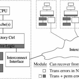 Show HN: Olric provides a way to create a fast, scalable, and shared pool of RAM