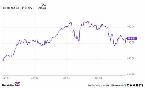Should You Buy Eli Lilly Stock Before June 22?