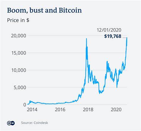 Bitcoin price rising: What’s driving the latest crypto rally? - Fast Company