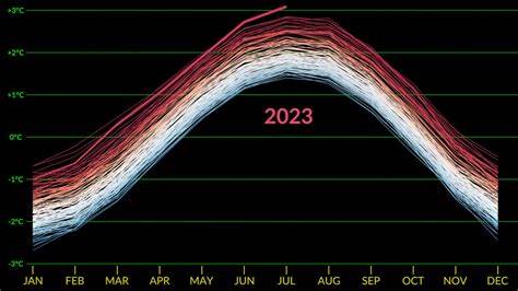 NASA data reveals dramatic rise in intensity of weather events