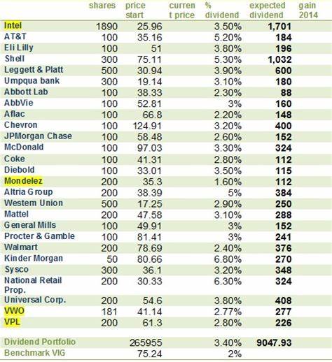 Create a Portfolio of Passive Income: 3 High-Yielding Dividend Stocks That Pay More Than 5%