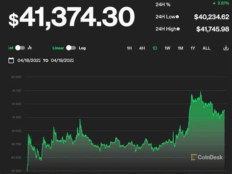 Bitcoin Price Rises After PCE, GDP Data Support Soft Landing Calls – Best Crypto To Buy Now?