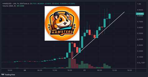 DexTools Trending Crypto $HAMS and $MOG Prices Surge 30,000%, But Buy These 2 Coins Before They List Today – Burn Kenny and $EVILPEPE to Explode - Cryptonews