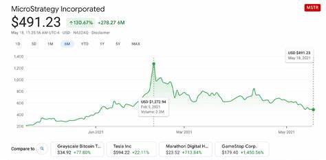 Microstrategy Buys $10M Worth of Bitcoin, MSTR Shares Down Over 60% Since February - Bitcoin.com News
