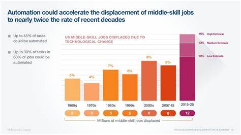 About 1 in 8 US workers could be displaced due to automation