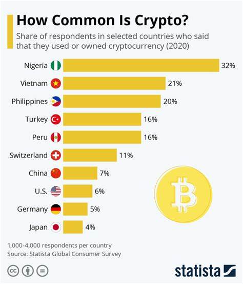 562,000,000 People Across the Globe Now Own Cryptocurrency, According to New Study - The Daily Hodl