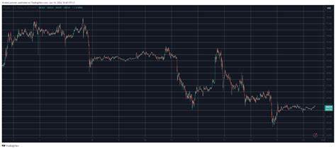 These Are This Week’s Biggest Altcoin Gainers and Losers as BTC Slides to $108K (Weekend Watch)