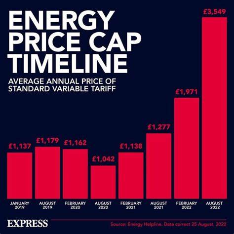 More British households struggling with bills will resort to energy theft