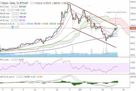 Fourth straight weekly loss for BTC/USD - FXStreet