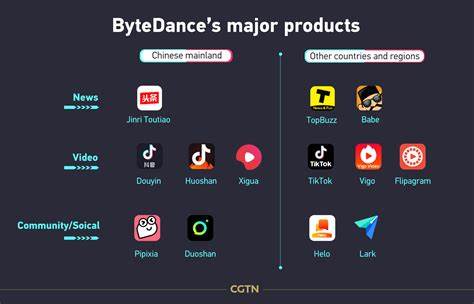 Wizards of OBS, LLC vs. ByteDance Ltd. et al