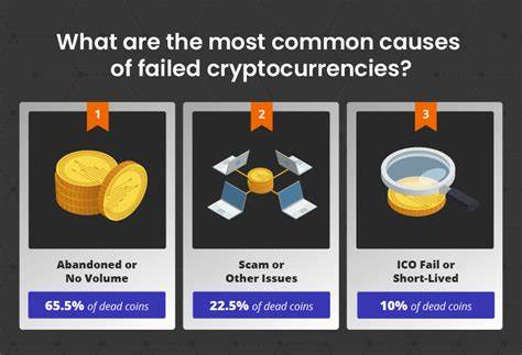 50% of Crypto Coins Fail: Lessons from Ghost Tokens in 2025