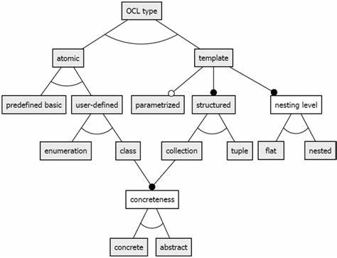 Type-Constrained Code Generation with Language Models