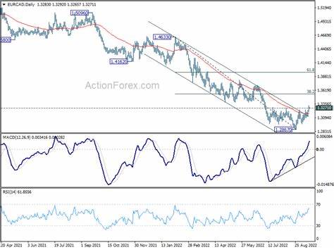 Markets Digest Fed Decision; BoE and BoJ Stand Pat - Investing.com