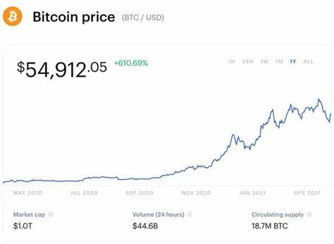 Crypto Price Prediction: Bitcoin Could Soar To $50,000 In March As Extreme Volatility Hits Ethereum, Solana, Cardano, BNB And XRP - Forbes