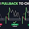 Stocks Pull Back Again in Afternoon Trading