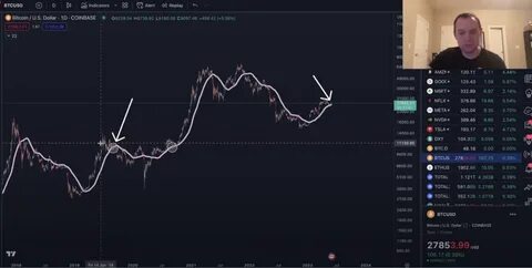 ‘Up Only’ Phase Commencing After Crypto Market Correction Completes, According to Closely Followed Trader - The Daily Hodl