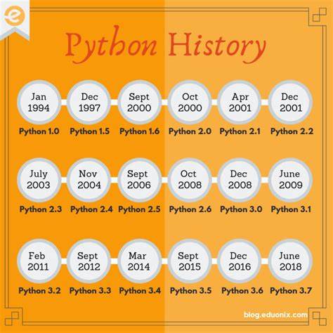 16 Years of Python Performance by Version