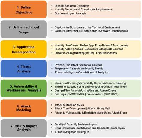 Threat Modeling Guide for Software Teams