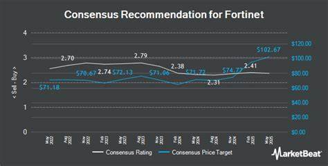 Fortinet price target lowered to $115 from $135 at Scotiabank