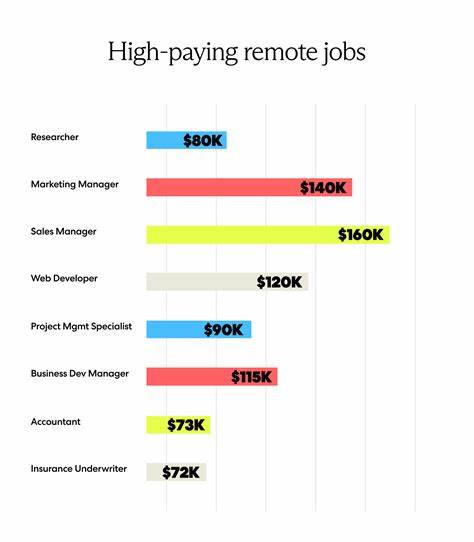I automated 73% of my remote job (ethically, with my manager's knowledge)