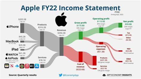 Apple Earnings Are Overshadowed by Tariffs. Reasons the Stock Can Still Deliver