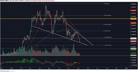 Binance Coin Poised for $555 Surge: Key Indicators Point to Bullish Momentum