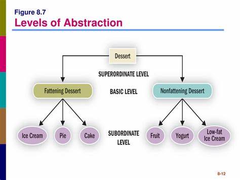 Choice at Different Abstraction Levels