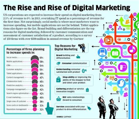 The Rise of Marketing Speak